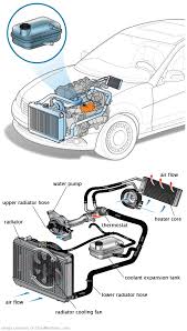 See P03AB repair manual